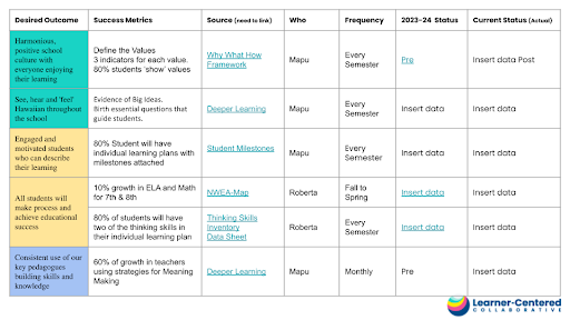 Hawai'i draft scorecard